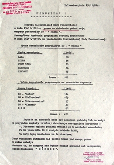Komunikat : listopad `81